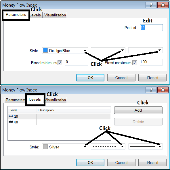 Is Chaikin Money Flow Oil a Trading or Lagging Oil Technical Indicator