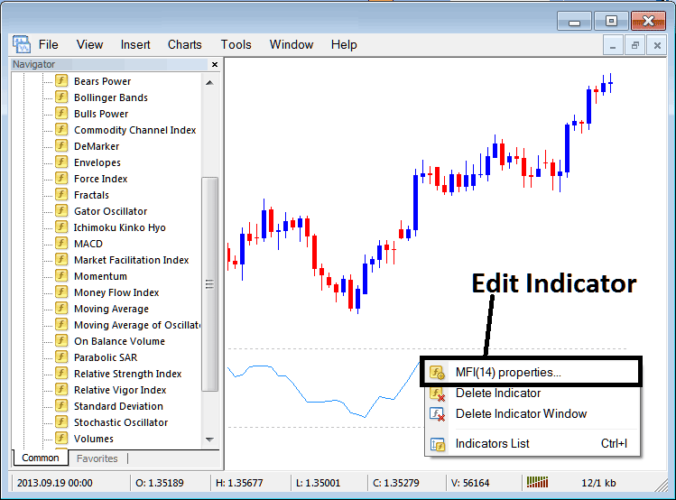 How Do I Use Oil Chaikin Money Flow Oil Indicator on Trading Chart?