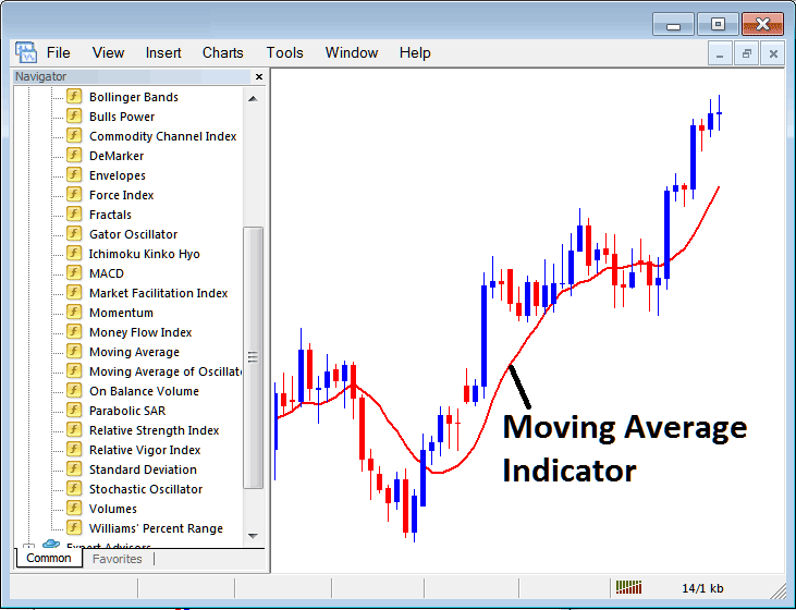 Best Trading Indicator Combination Moving Average Envelopes Technical Indicator