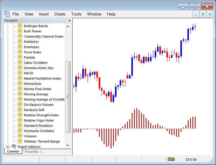 How Do I Use Moving Average Oscillator Indicator on Trading Chart in Trading Platform?