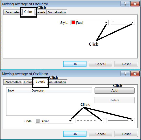 How Do I Place Trading Moving Average Oscillator Indicator in Trading Chart in Trading Platform?