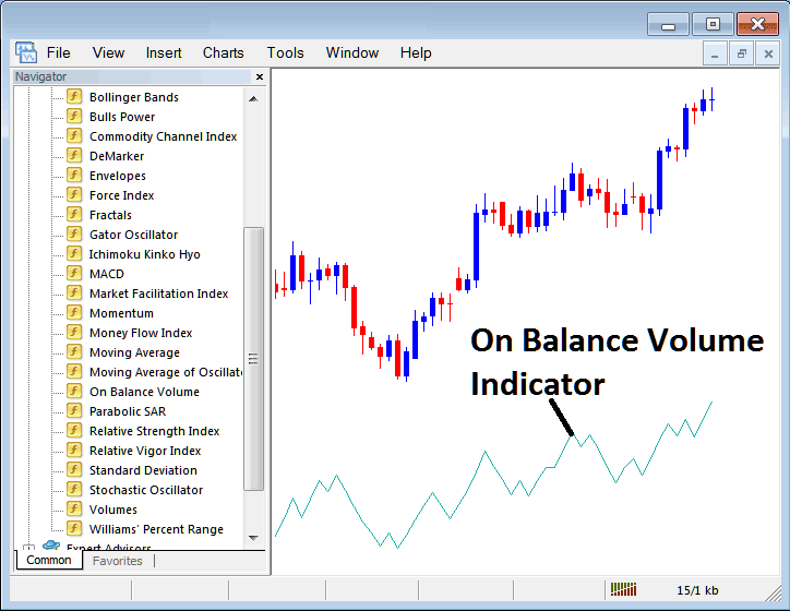 How Do I Add On Balance Volume Oil Indicator in Trading Chart on Trading Platform?