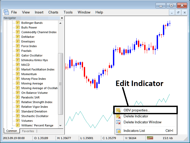 How to Place On Balance Volume Oil Indicator in Oil Trading Chart on Oil Trading Platform