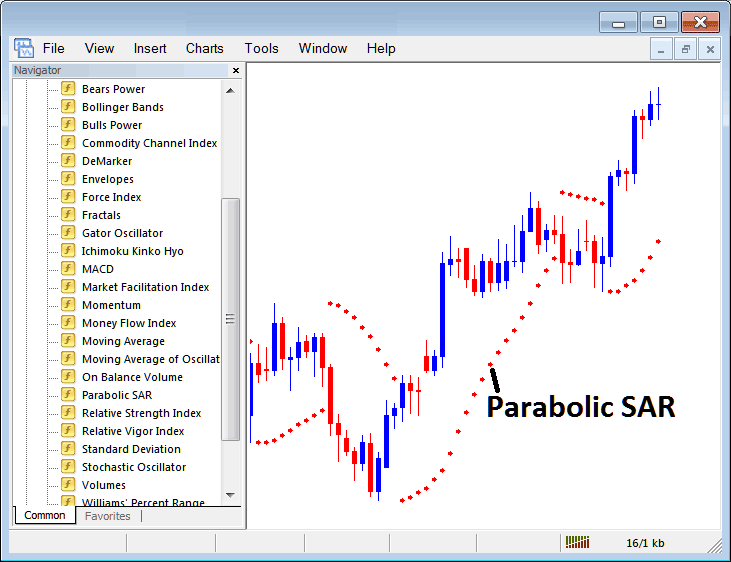 How to Add Parabolic SAR Oil Trading Indicator in Trading Chart in Trading Platform