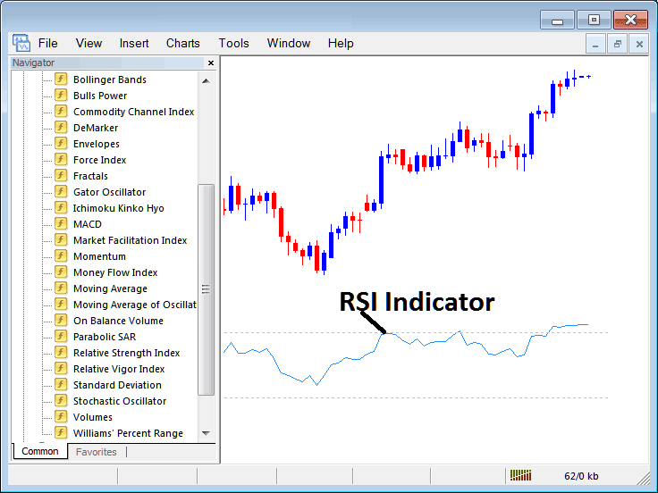 How to Trade Crude Oil Trading With RSI Oil Indicator on MT4 Platform - How Do I Add RSI Indicator on Trading Chart?