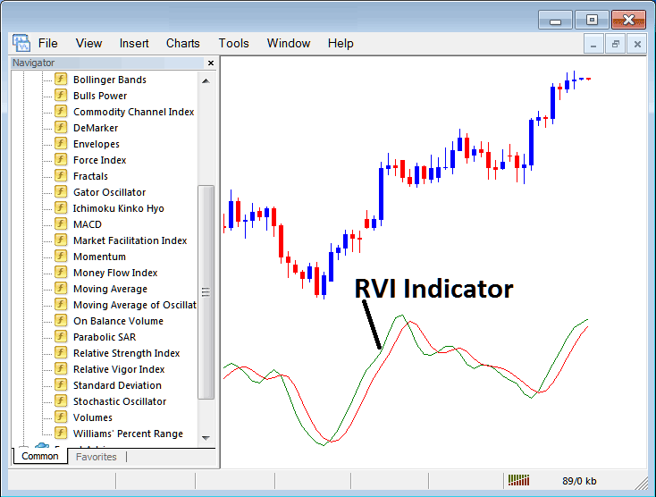 How to Add RSI Oil Indicator in Trading Chart on Trading Platform