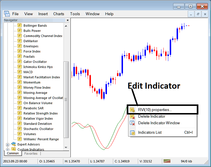 How to Edit RVI Oil Trading Indicator Properties in MetaTrader 4 - How to Add RVI Oil Indicator on Trading Chart