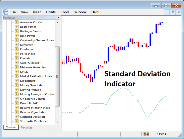 How to Use Oil Trading Standard Deviation Indicator in Oil Trading Chart in Oil Trading Platform