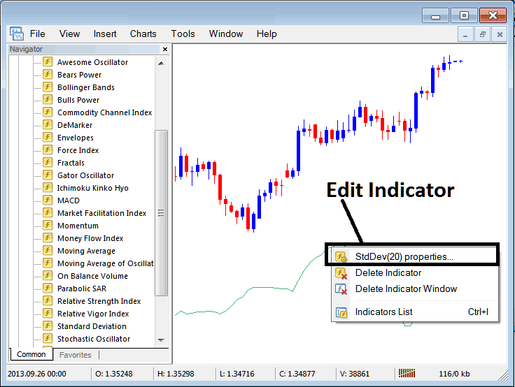 How to Edit Standard Deviation Oil Indicator Properties on MT4 Software