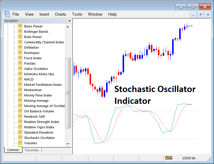 How to Place Oil Trading Stochastic Oscillator Oil Indicator in Oil Trading Chart in Oil Trading Platform