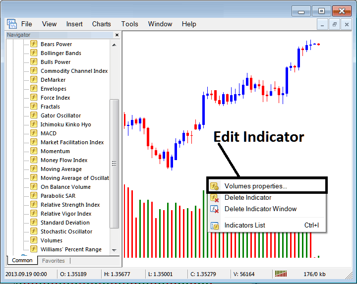 How to Edit Volumes Oil Indicator Properties on MT4 Software