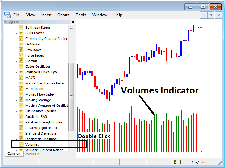 How Do I Add Volumes Oil Indicator on Oil Trading Chart in Oil Trading Platform?