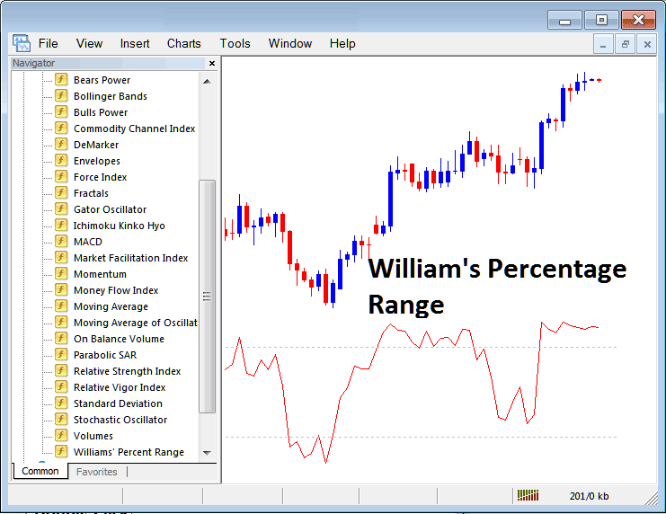 How to Use Williams Percentage Range Oil Trading Indicator in Trading Chart in Trading Platform