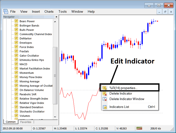 How to Use Trading Williams Percentage Range Indicator on Trading Chart in Trading Platform