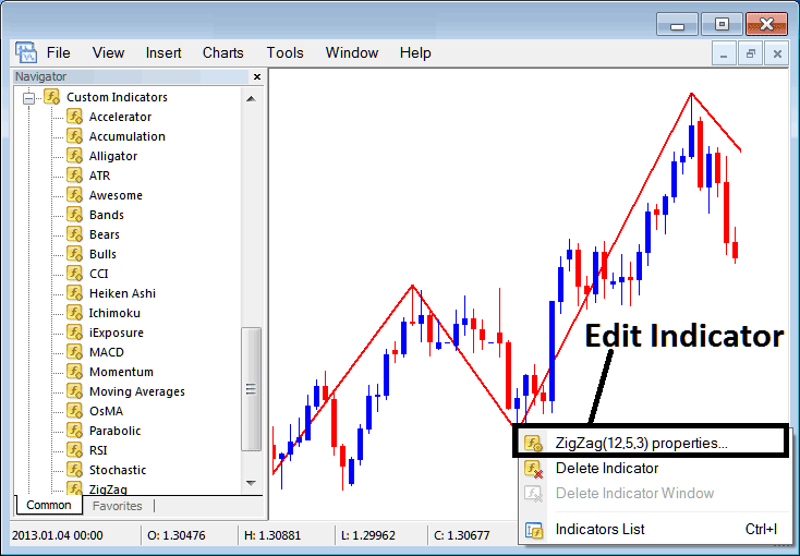 How to Use Trading Zigzag Oil Indicator in Trading Chart on Trading Platform