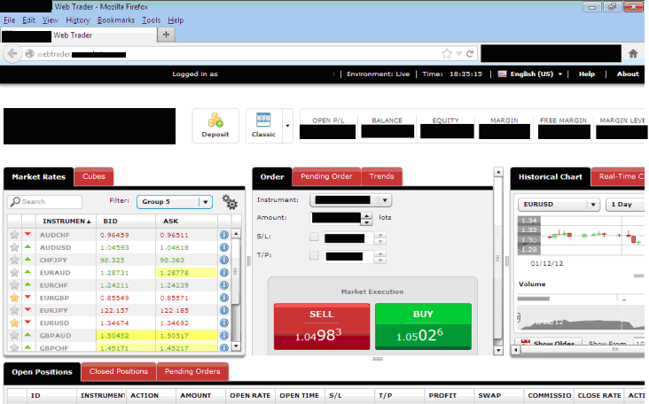 Oil Trading Tools in Brokers Oil Trading Platform