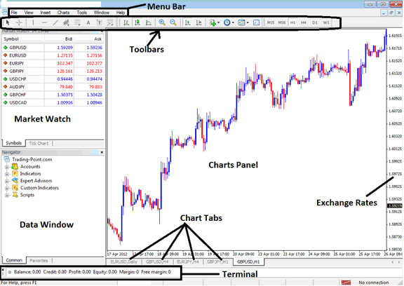 MetaTrader 4 Crude Oil Trading Platform Software