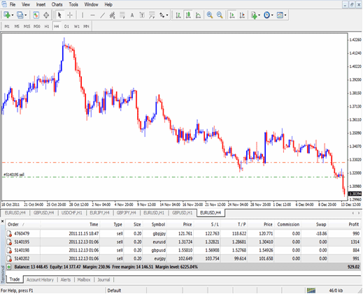 How Do I Login to a Live MetaTrader 4 Account in MT4 Platform?