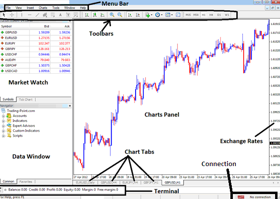 How Do I Analyze Oil charts and Oil Trading using Oil Trading Technical Analysis?