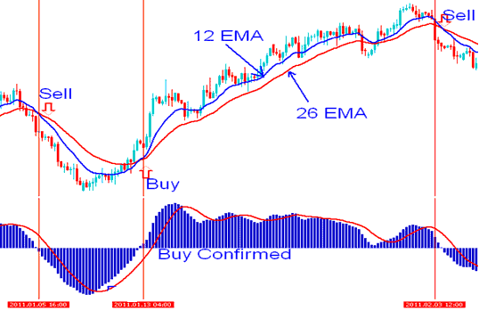 Creating Indicators Based Oil System - Technical Trading Technical Indicators for Oil Explained