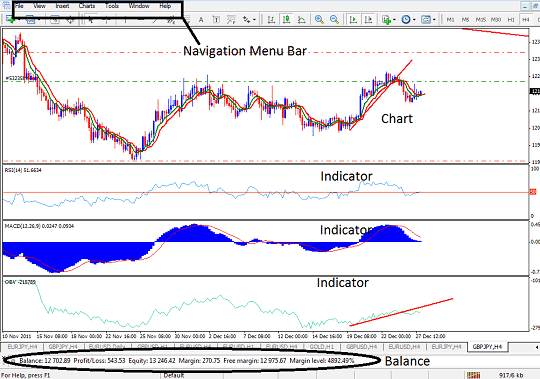 MetaTrader 4 Oil Trading Platforms for Windows - Tutorial MT4 Oil Trading Platform Software Guide Tutorial