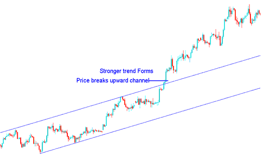 Crude Oil Trading Channel Break Upwards