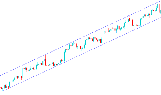 Upwards Oil Trading Channel