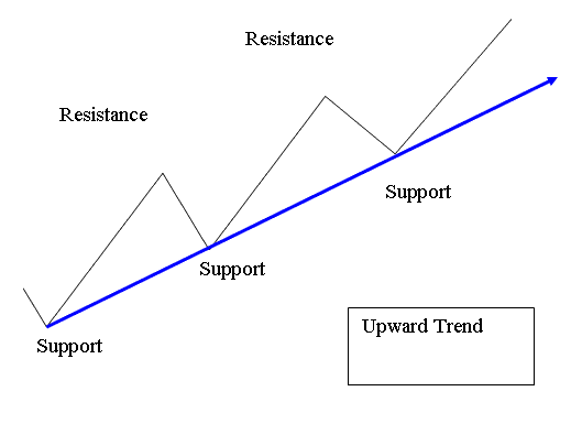 Upwards Oil Trading Trend Line MT4 Oil Trendline Indicator - Oil Trendline Indicator in Oil Trading Platform