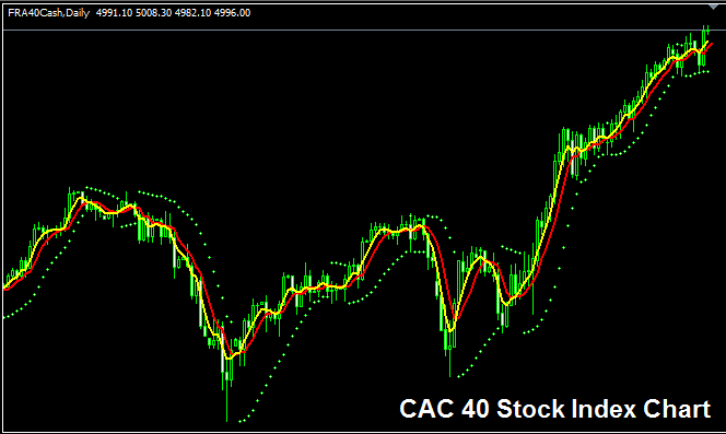 Cac 40 List - What is Cac 40?