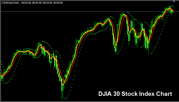 What is DowJones30? - Dow Jones Symbol in Forex