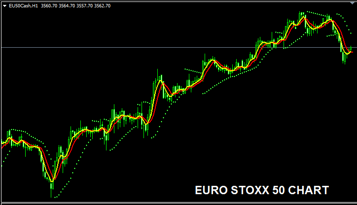 EUROSTOXX 50 Stock Index - How to Trade the EUROSTOXX 50 Index