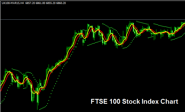 Strategies for Trading FTSE100 Indices - FTSE Diagram