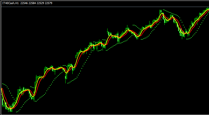 Strategies for Trading FTSEMIB40 Stock Index - What is FTSEMIB40?