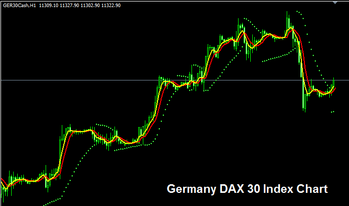 Germany 30 Stock Indices - Ger30 Chart