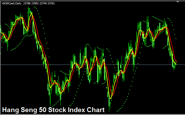 HangSeng50 Stock Indices - Hk50cash Stock Index