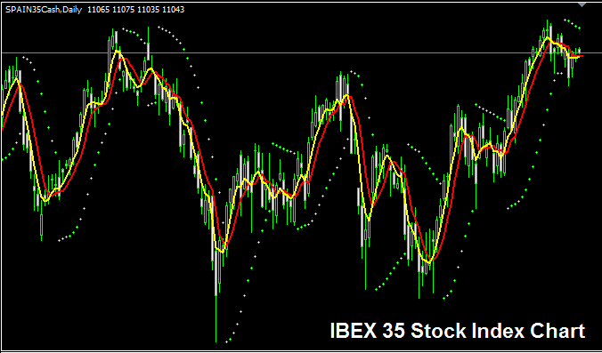 IBEX35 Stock Indices - How is IBEX35 Calculated?