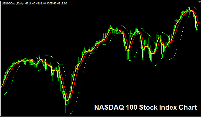 Is Nas100 & Ustec The Same - What is Nas100?