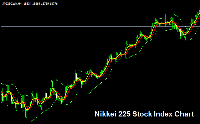 Strategies for Trading NIKKEI 225 Stock Indices - What is NIKKEI 225?