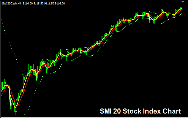 SMI Stock Index Trade Chart - What is SMI20?