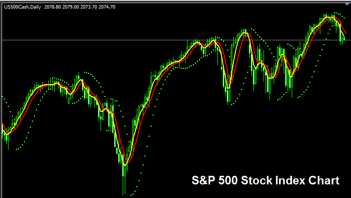 S&P 500 Spx 500 Meaning - How to Trade the S&P 500 Stock Indices