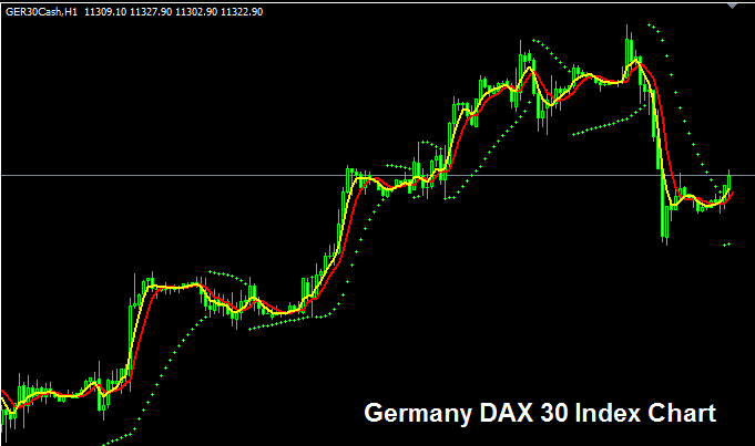 Indices Day Trading Strategy - How to Day Trade with Stock Index Strategies