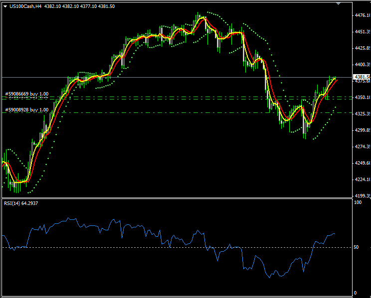 Stock Index Trade Systems - Stock Index Strategies Indicators Strategies