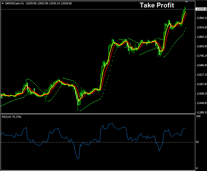 The Pull Back Setup Retracement Stock Index Trading Strategy - Stock Index Indicators Strategies