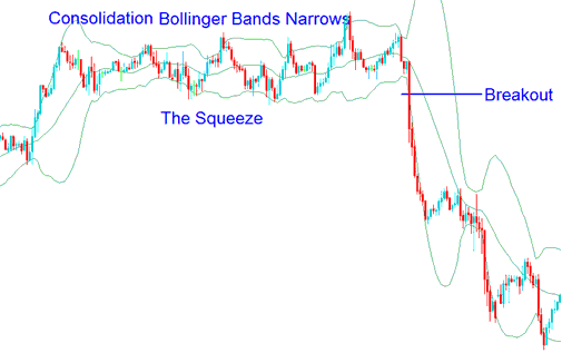 Stocks Trading Bollinger Bands Squeeze - Place Bollinger Bands Trading Indicator on Trading Chart in Trading Platform