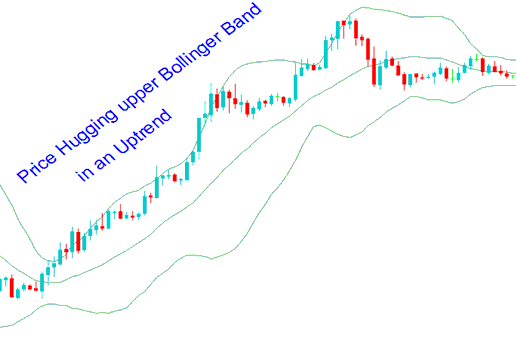 Upward Stocks Trend Trading Strategy Using Bollinger Bands Stocks Strategy - Place Trading Bollinger Bands Trading Indicator in Trading Chart in Trading Platform