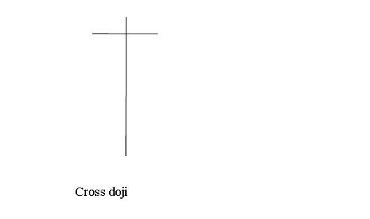 Cross Doji Stock Candlesticks - How to Trade Doji Candlestick Pattern Stocks Trading Signal - How Do You Interpret Reversal Doji Candle Patterns?