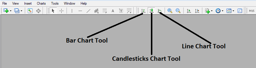 MetaTrader 4 Line, Bar, Candlestick Chart Drawing Tool Bar - How to Draw Stocks Candlesticks Charts in Platform Explained