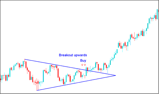 Stock Trading Consolidation Breakout Stock Chart Pattern - How Do You Identify Stocks Trading Breakout Pattern on a Stocks Trading Chart?