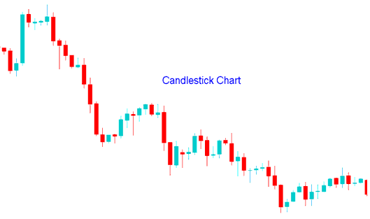 Stocks Trading Japanese Candlesticks Charts - Stocks Candlesticks Charts Patterns - How Do I Read Trading Candlesticks Trading Chart Patterns? - How to Trade and Analyze Stocks Trading Candlesticks Patterns