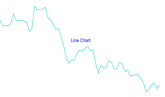 Line Chart in Stock Trading - Line Chart in Stocks Trading - Line Chart in Stock